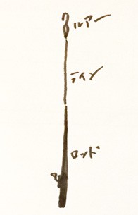 一直線の図