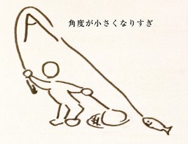 寄せの悪い例図