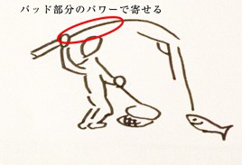 寄せのよい例図